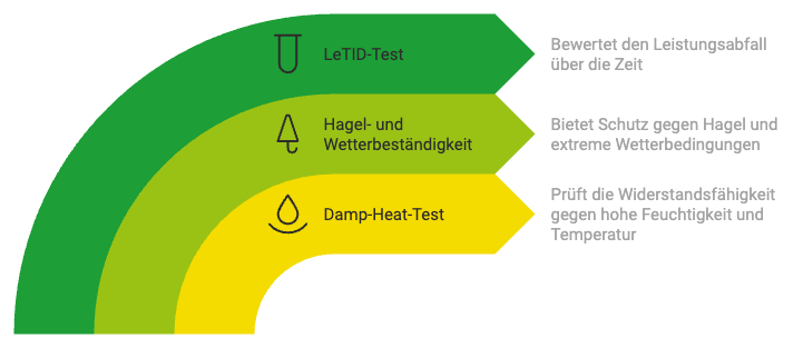 Qualitätskriterien für Glas-Glas-Module