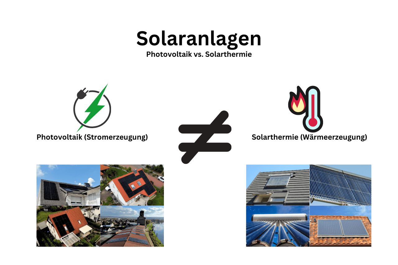 Unterschied Solar und Photovoltaik (1) Der Optische Unterschied von Photovoltaik und Solarthermie.